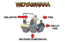 Kompetensi Widyaiswara Yang Efektif