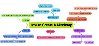 Meningkatkan Efektivitas Pembelajaran Dengan Menggunakan Teknik Mind Mapping